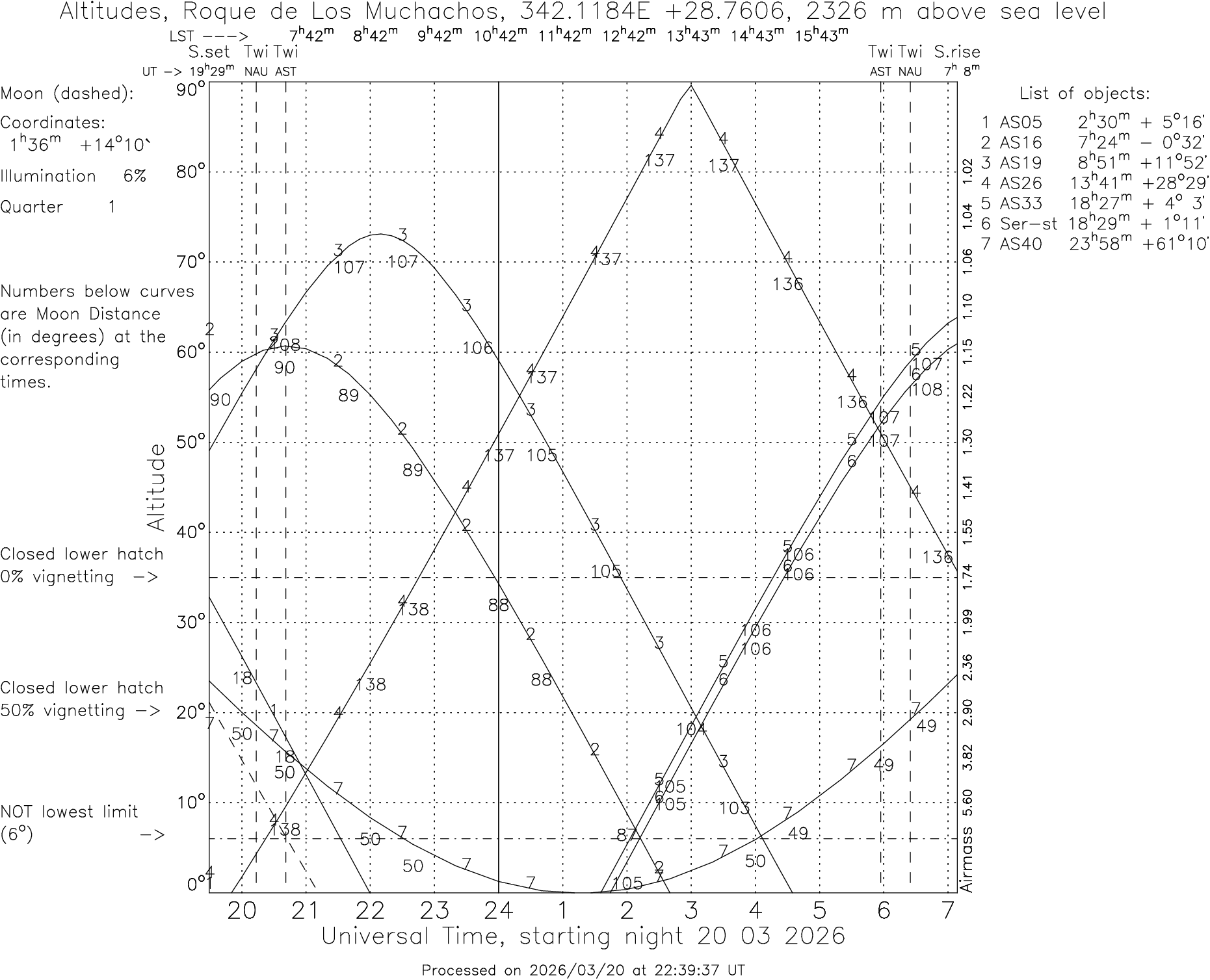 Please wait ... Generating visibility plot